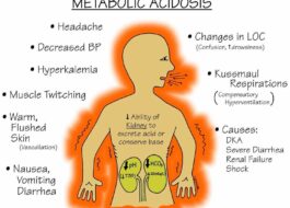 درمان اسیدوز متابولیک
