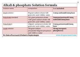 Alkali & phosphate Solutions formula